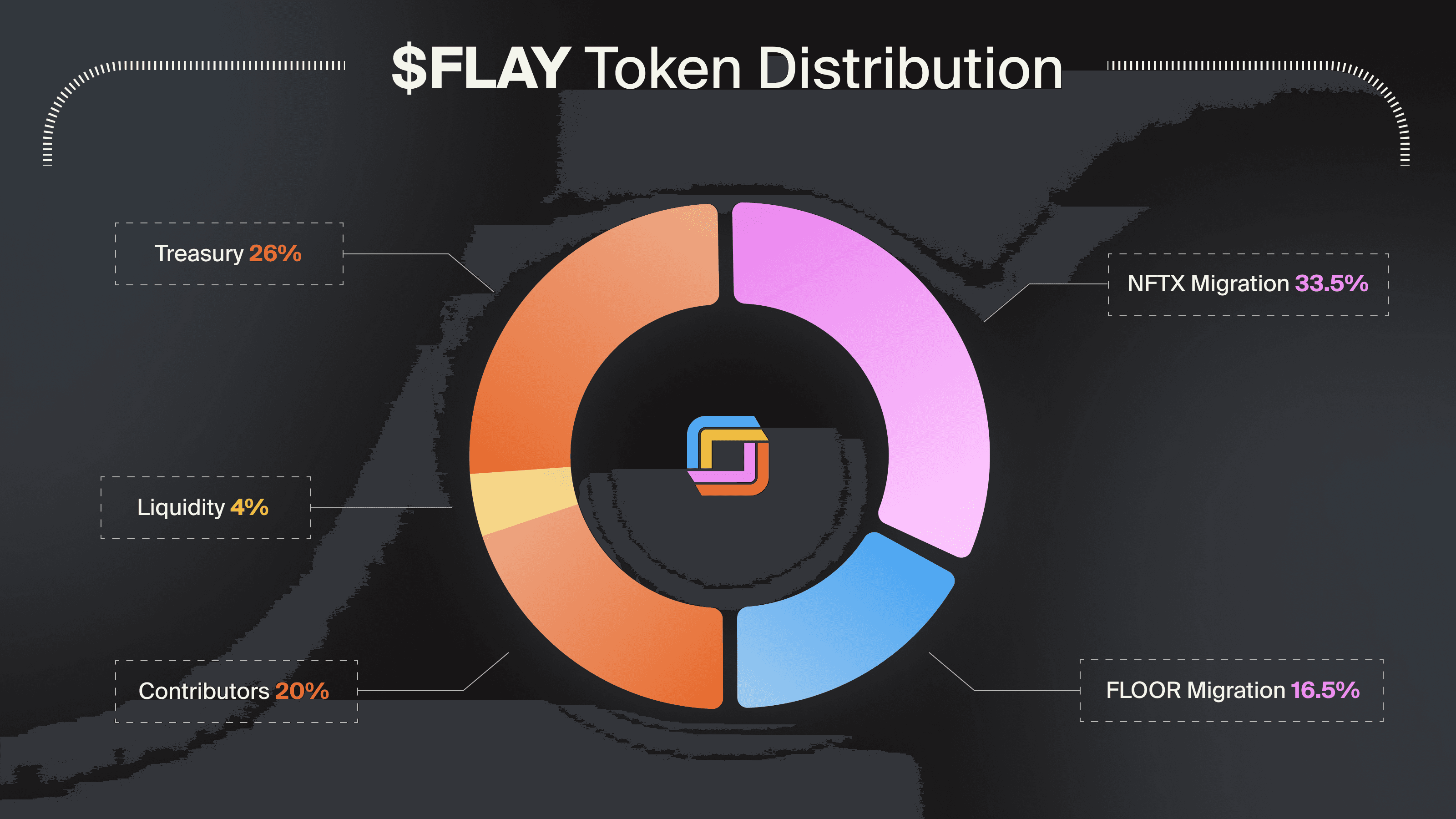 Flayer Tokenomics